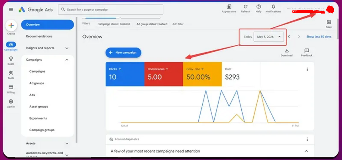 17% Conversion Rate