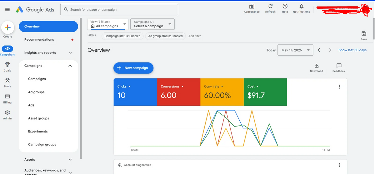 18% Conversion Rate