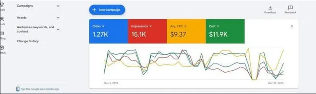 1,270 Clicks · 11.9K Managed