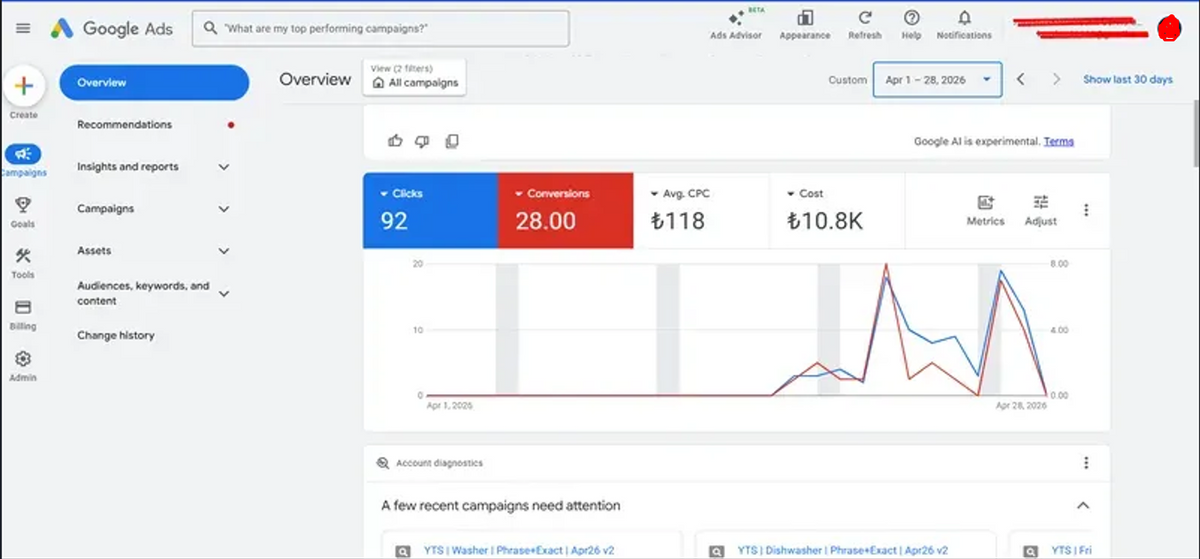 28 Conversions · 10.8K Spend