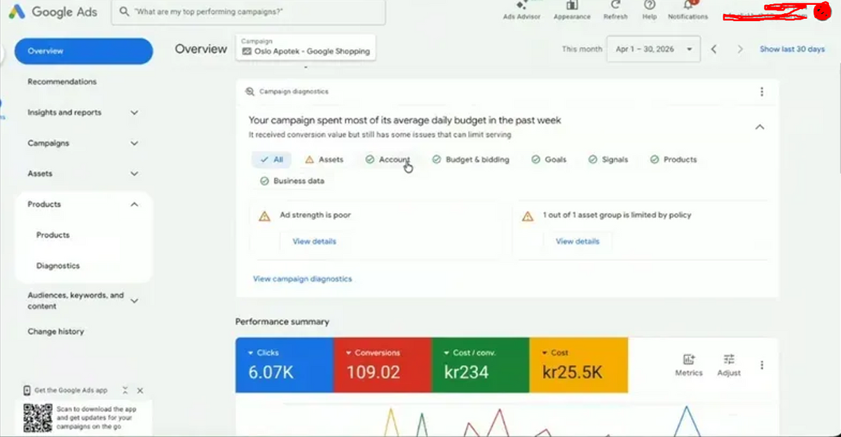 6,070 Clicks · 109 Conversions