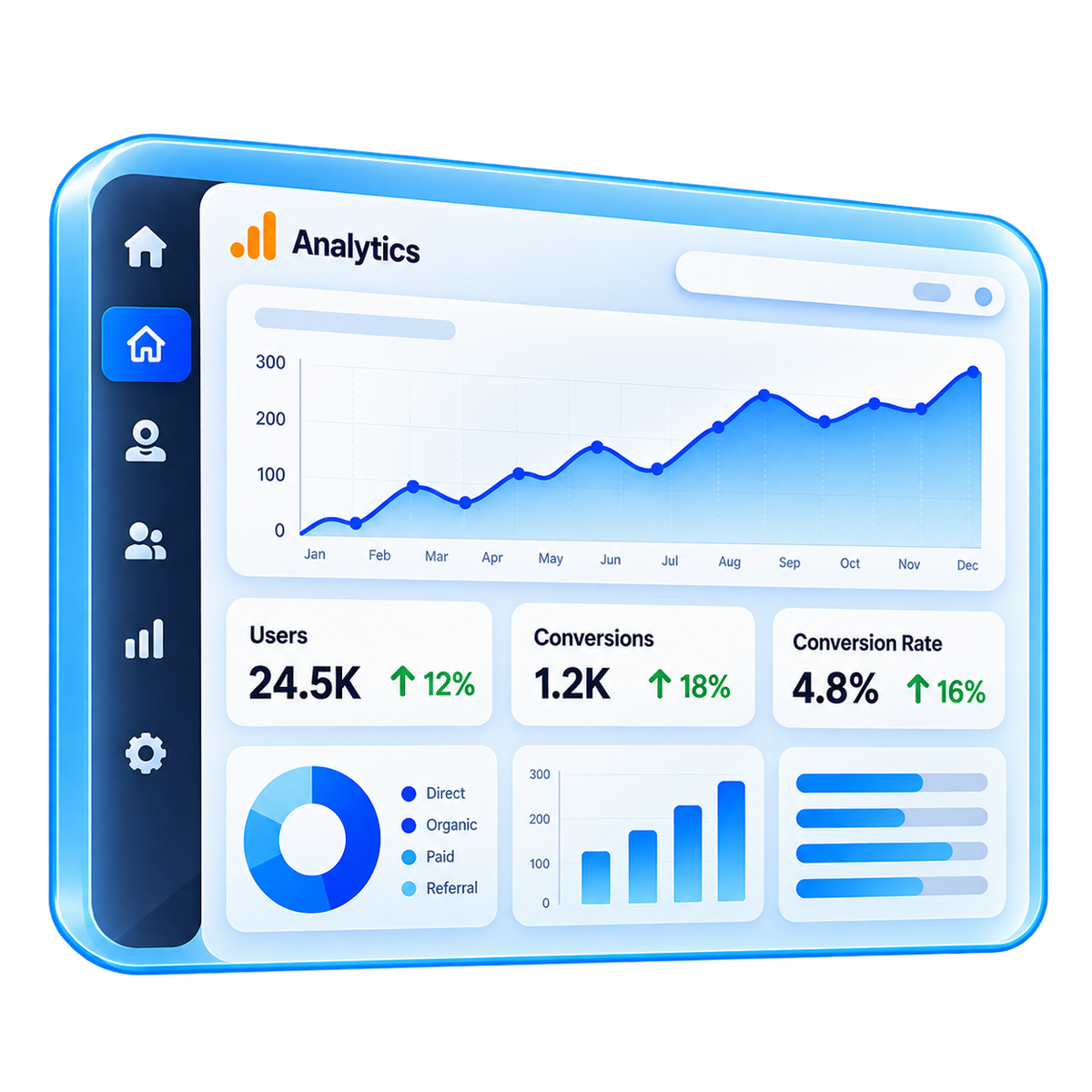 Analytics dashboard