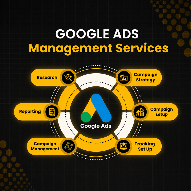 Google Ads Management