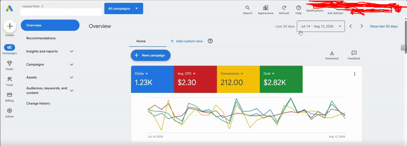 Google Display Ads